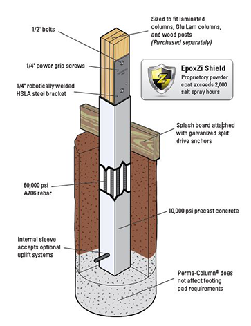 Perma Precast Concrete Columns - Wet Set Post Brackets